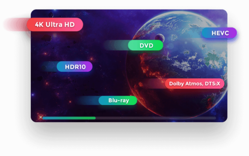 Ultra HD Player (Auslaufendes Produkt) Mac Lifetime License