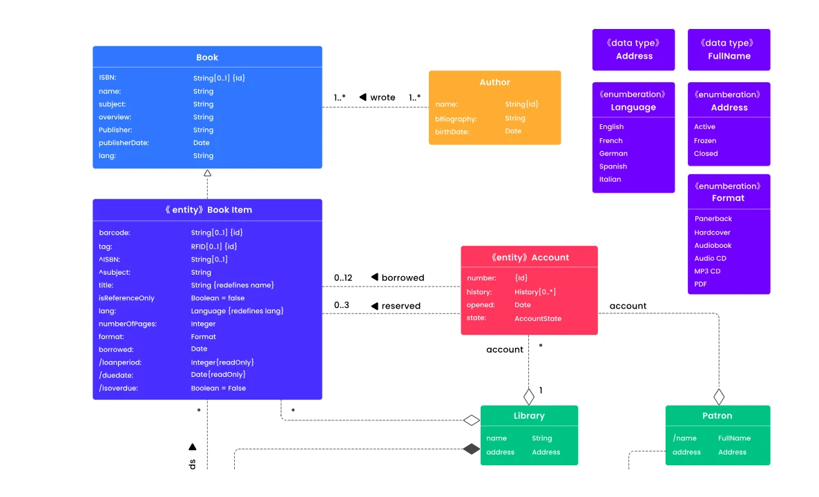 EdrawMax (Edrawsoft)